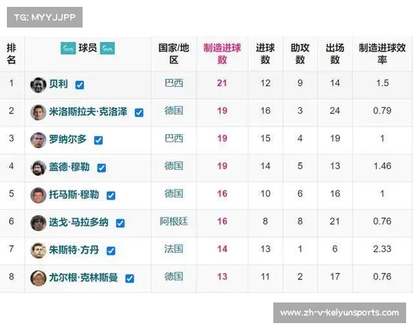 世界杯进球之王揭秘 谁在历史上创造了最多进球记录 世界杯进球之王揭秘 谁在历史上创造了最多进球记录