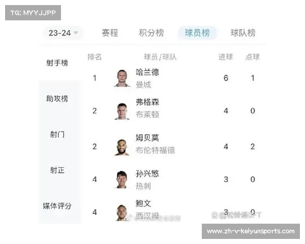 哈兰德凭借25球领跑英超射手榜 争夺金靴殊荣迎来新挑战 哈兰德凭借25球领跑英超射手榜 争夺金靴殊荣迎来新挑战